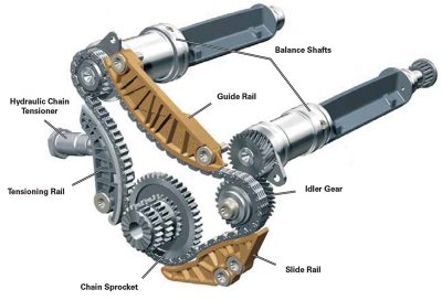 balance-shaft-drive