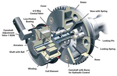 camshaft-adjustment-system