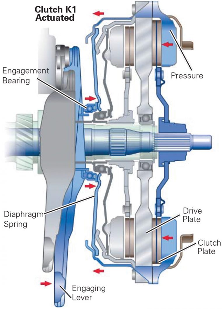 7 Speed DoubleClutch Transmission Automotive Tech Info