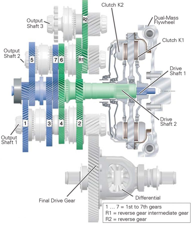 Volkswagen 7-Speed Double-Clutch Transmission - Automotive Tech Info