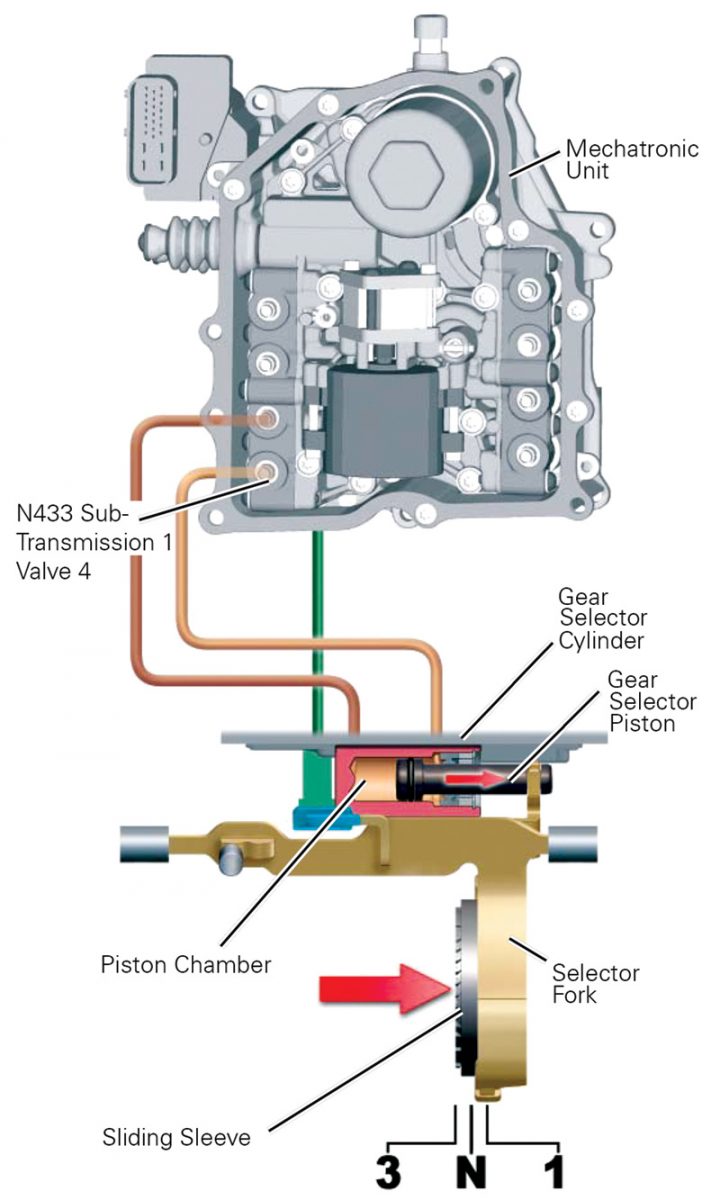 hydraulic-system-directs-pressure-to-first-gear