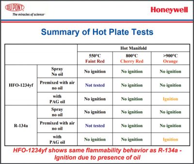 flammability-table