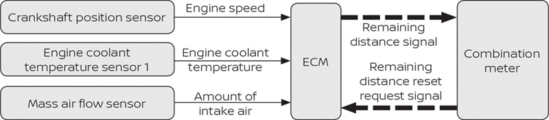 Fluid Advancements: R-1234yf and Dynamic Oil Change Intervals