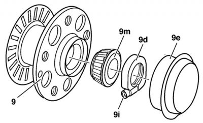 wheel-hub-slotted-disc