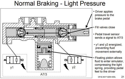 normal-braking