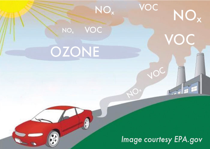 ground-level-ozone-formation