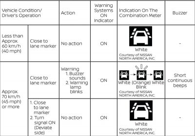 lane-detection-warning-functions-table