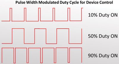 Duty-Cycle-GSS-Graphic