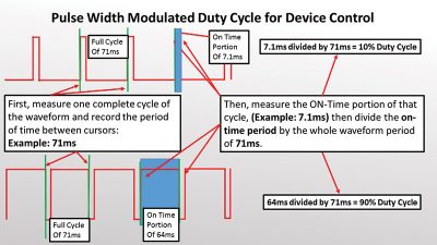 PWM-signale-duty-cycle-calculation