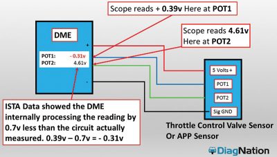 DME-TCV-sensor-app-testing-points-schematic
