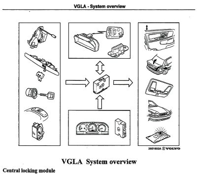 VGLA-System-Overview