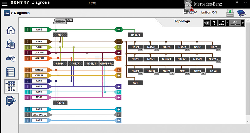 CAN-network-layout