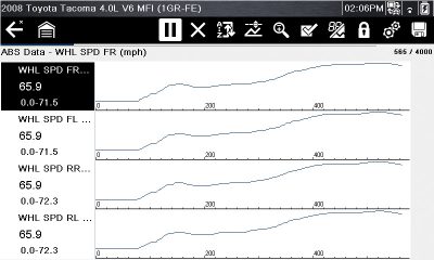 Speed sensor data graphs