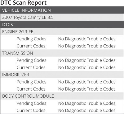 2007-Toyota-Camry-LE-3.5-DTC-Scan-Report