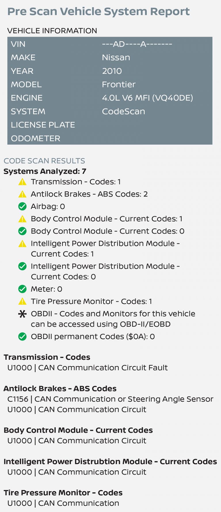 The Infamous U1000 Code: A Study in Nissan Network Diagnostics ...