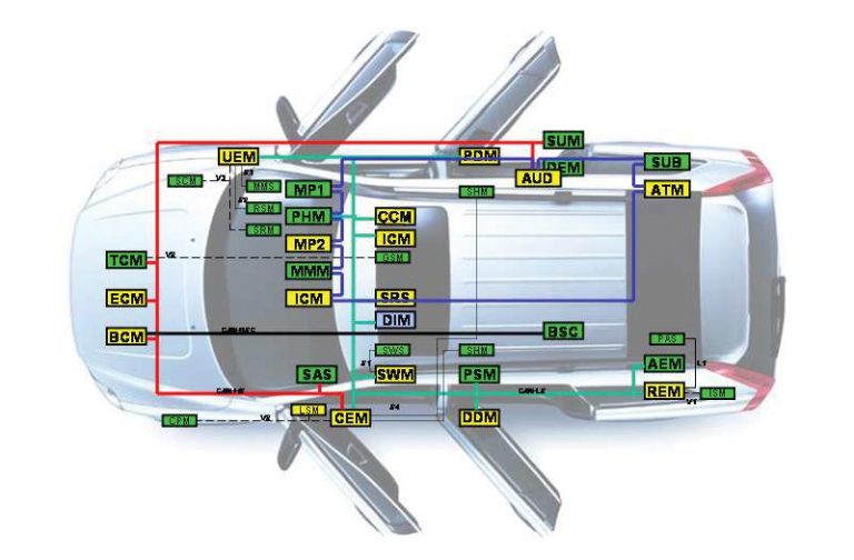 Volvo xc90 icm