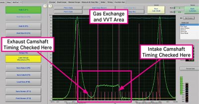 in-cylinder-waveform-measurements