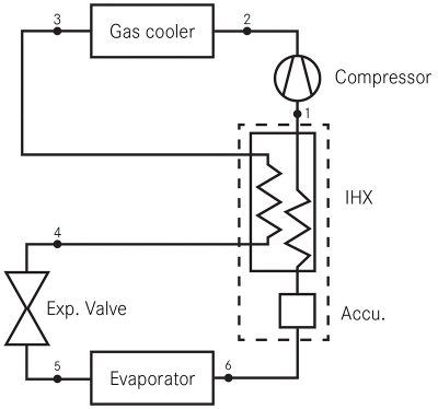 internal-heat-exchanger-ihx-work-flow