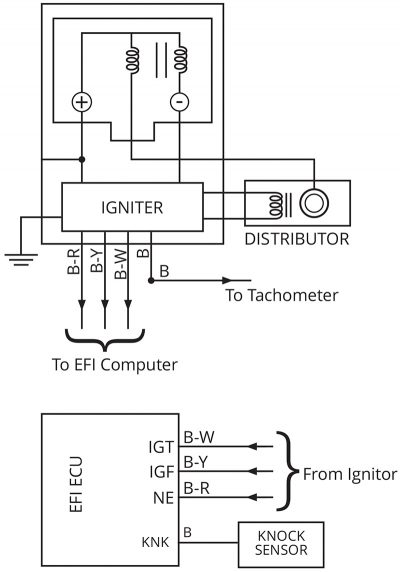 Distributor-Ignition-System-1988-Pickup