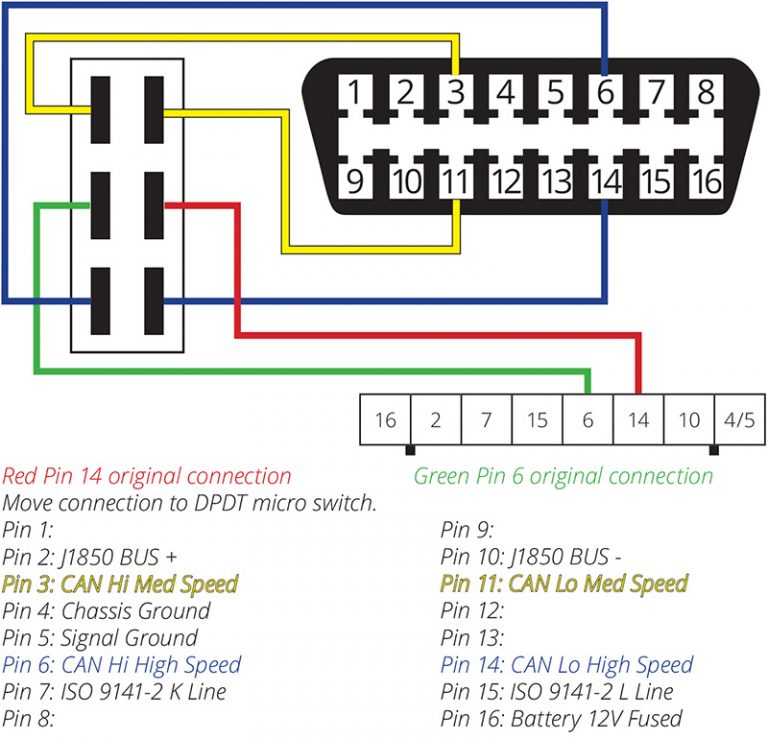 Alternative Mazda Diagnostic Connection - Automotive Tech Info