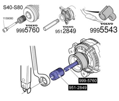 special-tools-needed-to-remove-pulley-from-alternator