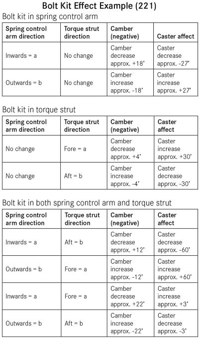 Bolt-kit-installation-chart-effects