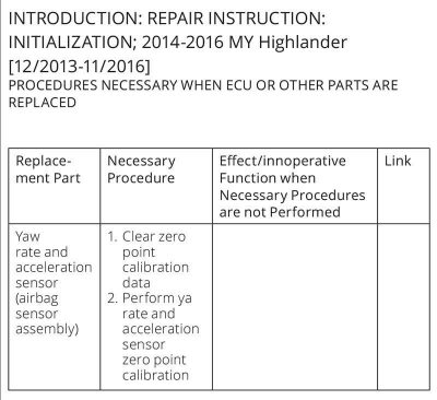 Module-Replacement-Procedures