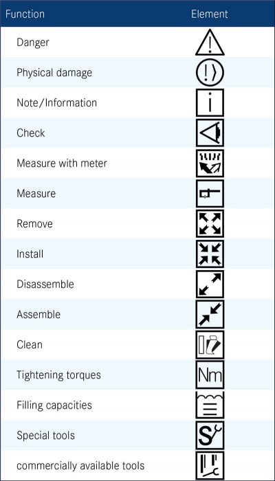 WIS-icons-to-explain-tasks