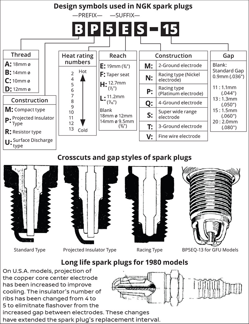 1980-Spark-plug-Technical-Bulletin