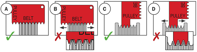 belt-gauge