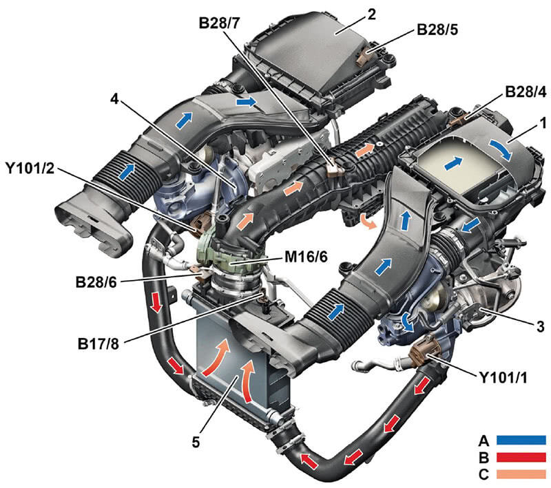 turbocharged-M276-intake-system
