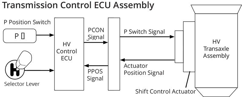 Transmission-Control-ECU-Assembly