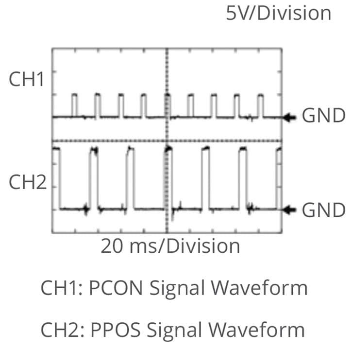 pcon-and-ppos-waveform