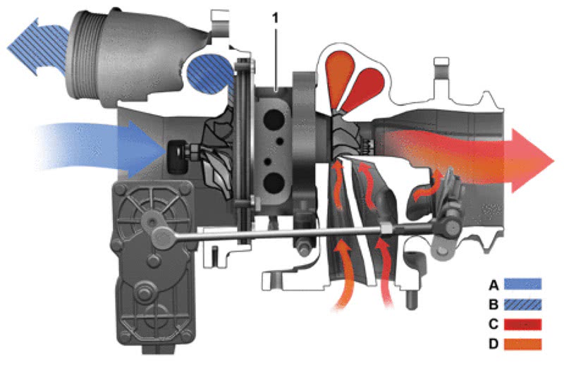 twin-scroll-turbo-diagram