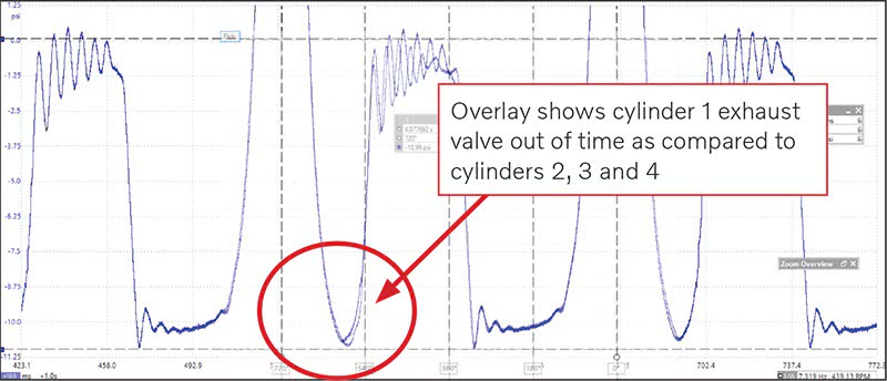 exhaust-valve-timing-difference-crankshaft-speed-imbalance