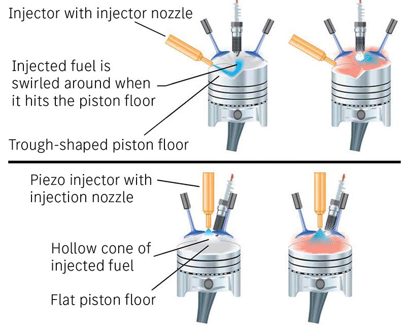 spray-guided-fuel-injection-directs-fuel