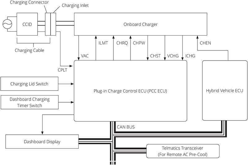 prius-charger-wiring-diagram