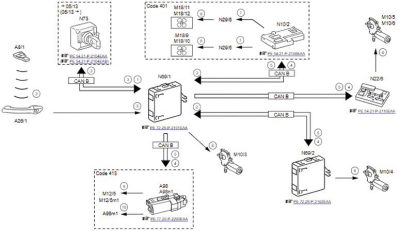 RF-Keyless-Go-Diagram