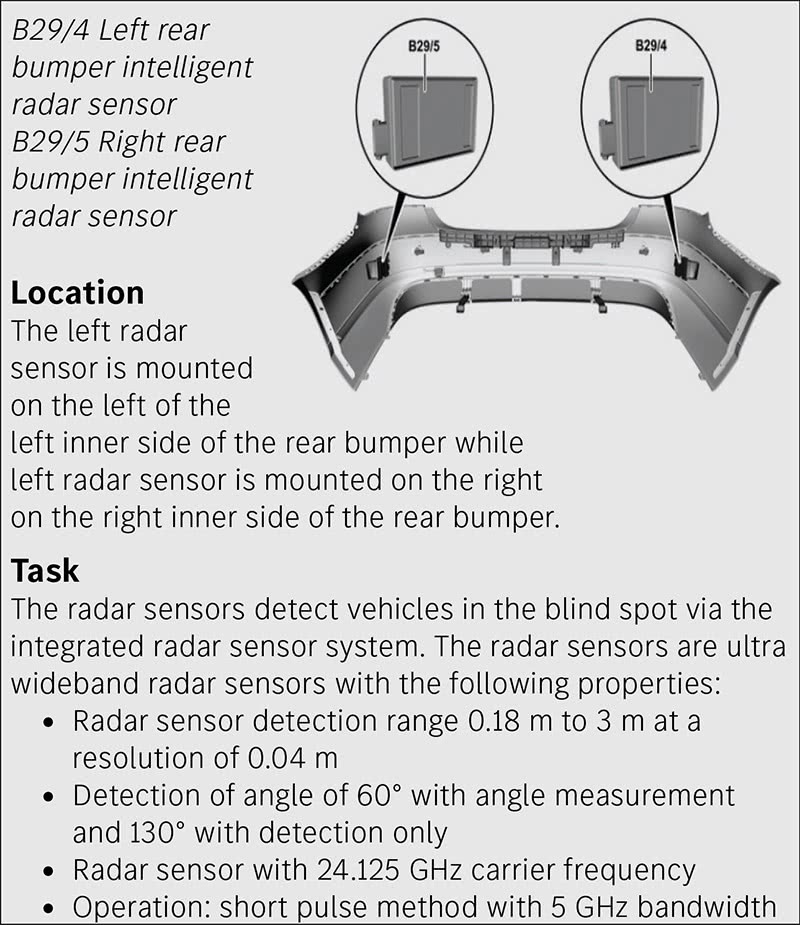 left-and-right-intelligent-radar-sensor-in-adas