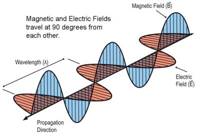 Radio Frequencies and Mercedes-Benz Technology - Automotive Tech Info