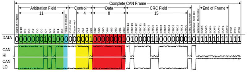 Pieces Of The Diagnostic Puzzle Diagnosing Mercedes Benz Vehicles 