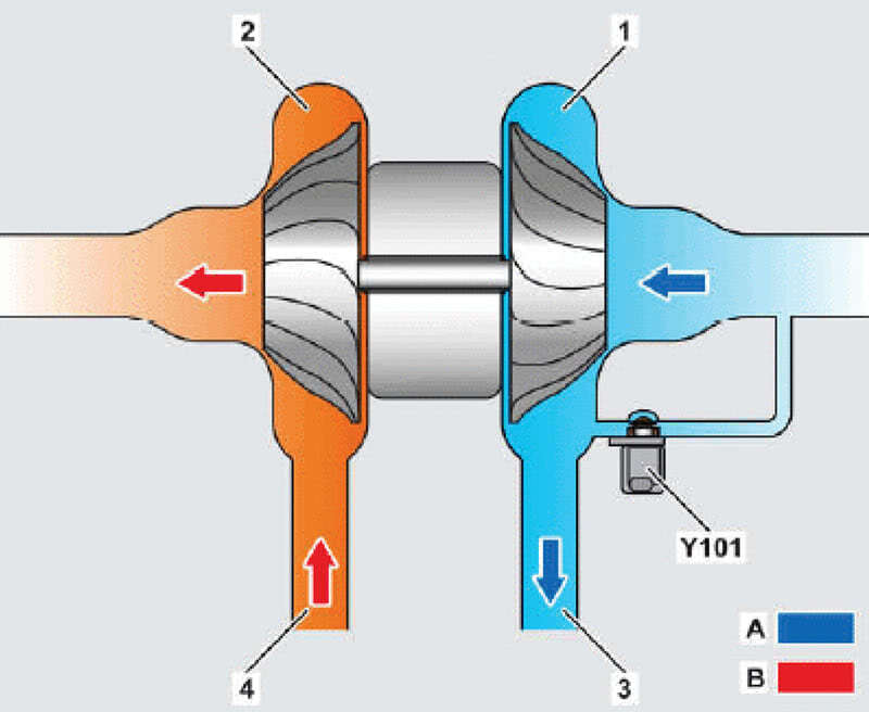 switchover-valve
